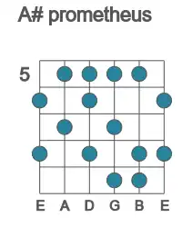 Guitar scale for prometheus in position 5